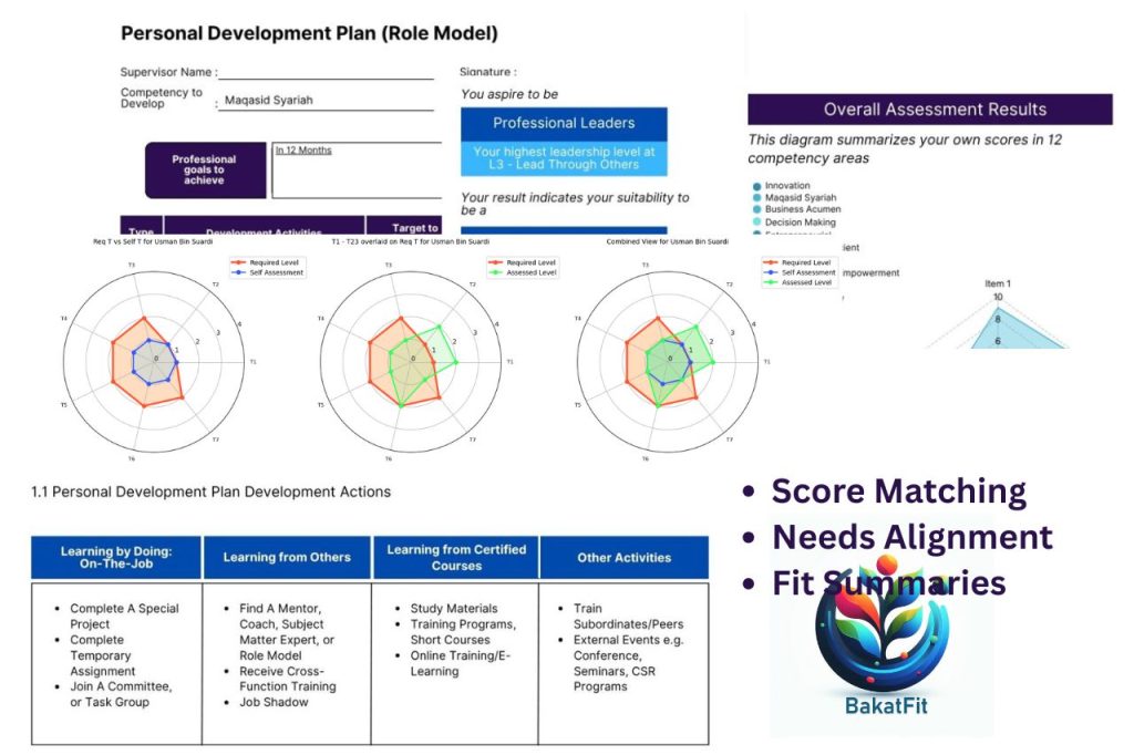 job selection and role-fit analysis